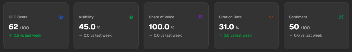 SEO Rocket AI Visibility screen
