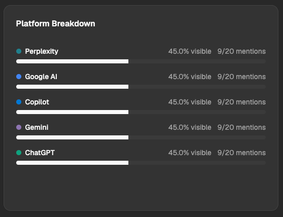 SEO Rocket AI Visibility screen